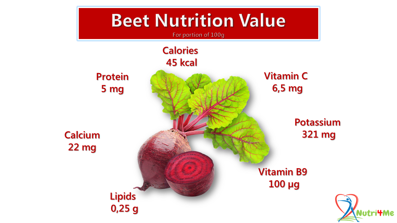 Beetroot nutritional virtues and health benefits