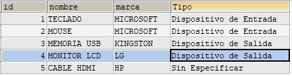 cómo usar la sentencia case en mysql