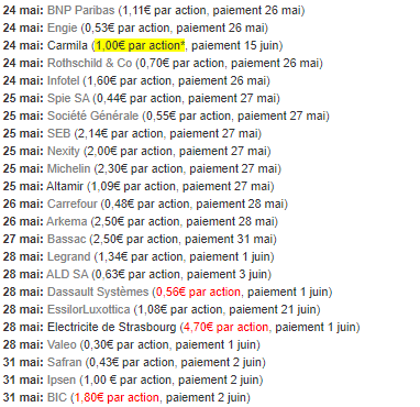 calendrier dividende france mai 2021