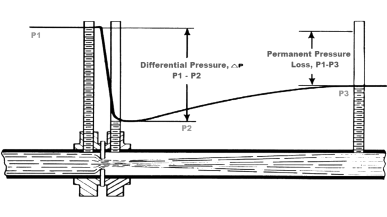 Orifice flow meter