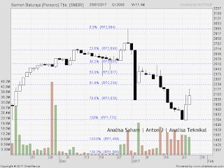 SAHAM SMBR