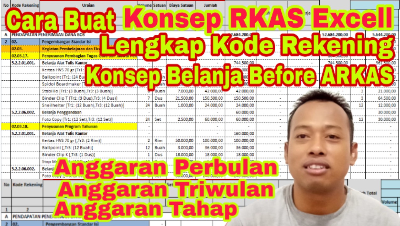 37++ Contoh rkas sd 2020 yang sudah jadi info