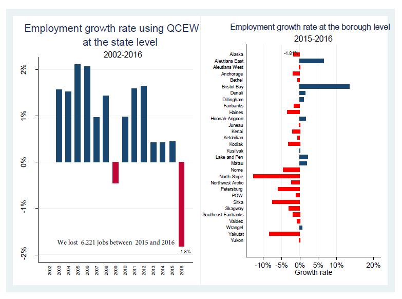 [Alaskanomics] Alaska's Economy Then and Now P.O.W. Report