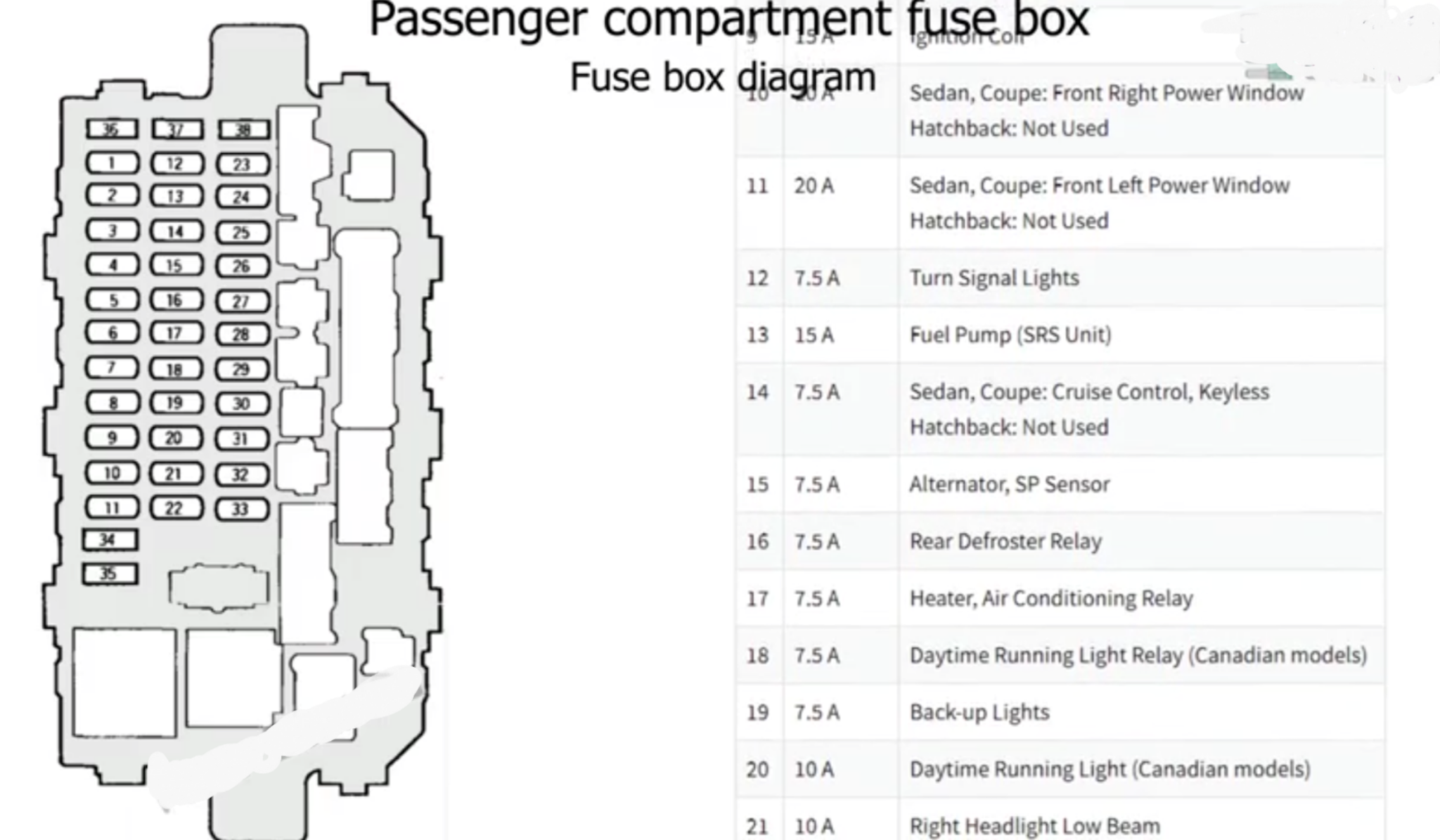 fuse box civic 1996-2000