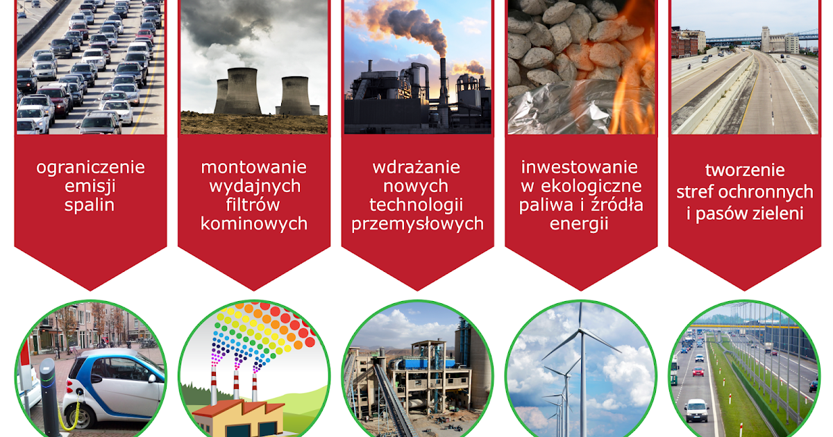 Wpływ Człowieka Na Różnorodność Biologiczną KOŁO BIOLOGICZNE: Wpływ człowieka na stan czystości wód. - klasa 8