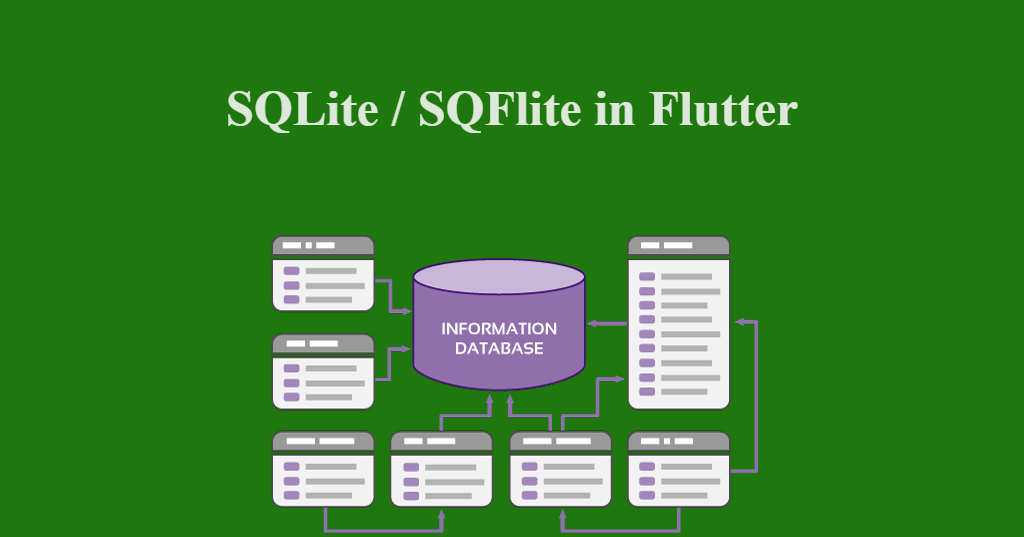 access sqlite database