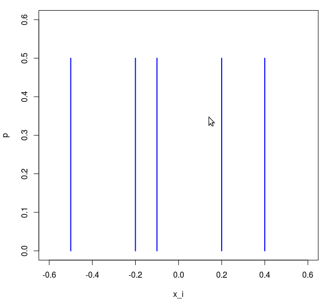 Scientific Memo: Demystify Dirac delta function for data representation ...