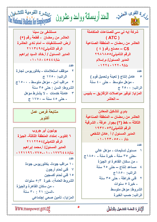 القوى العاملة تعلن عن اكثر من 6000 فرصة عمل برواتب تصل لـ 5500 جنيه 0%2B%25286%2529