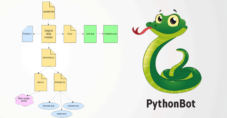 PythonBot-pbot-adware-malware PythonBot-pbot-adware-malware