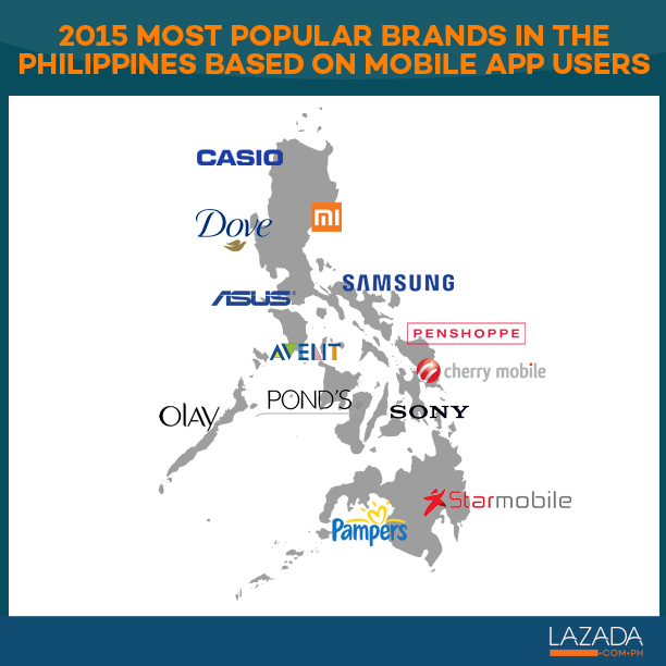 INFOGRAPHIC 2015 Most Popular brands in the Philippines revealed