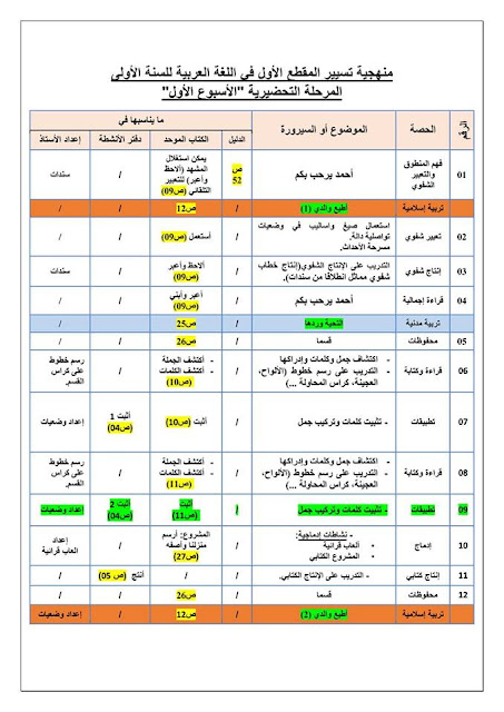 توزيع أنشطة اللغة العربية في جميع المقاطع الثمانية للسنة الأولى إبتدائي توزيع أنشطة اللغة العربية في جميع المقاطع الثمانية للسنة الأولى إبتدائي