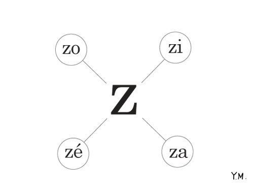 French Phonetics "Z" by Yukié Matsushita