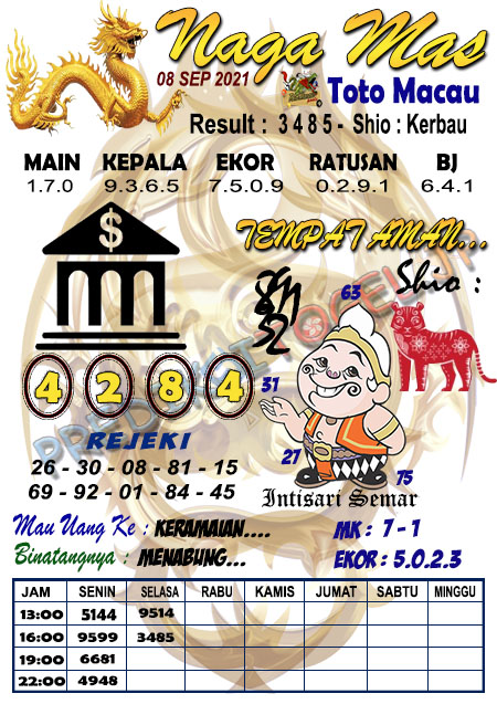 ಈ Prediksi mbah semar macau hari ini  ൊ 