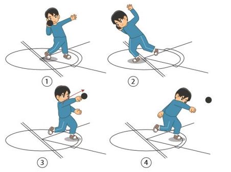 PERTEMUAN KE-8 TOLAK PELURU - PJOK SD KOTA TEGAL