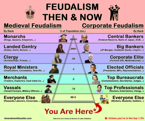 FROM FEUDALISM TO CAPITALISM