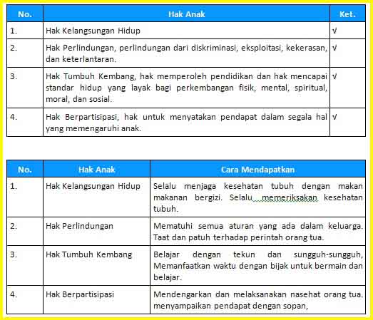Kunci Jawaban Halaman 26, 27, 28, 30, 34, 36 Tema 6 Kelas