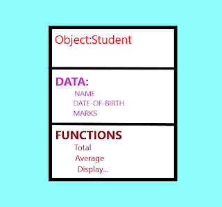  C++ OBJECT CLASS