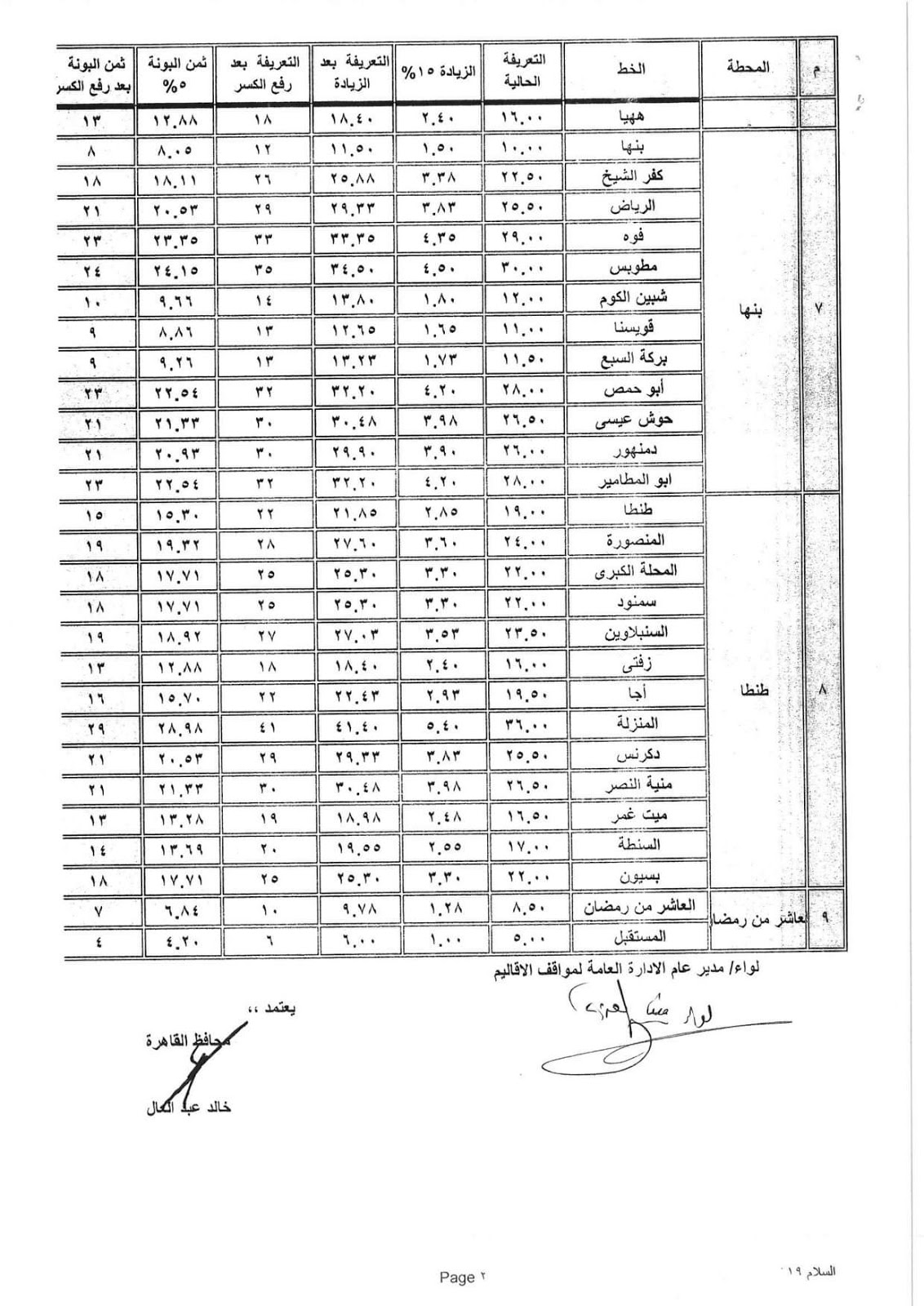 أجرة المواصلات الجديدة في جميع المحافظات بعد زيادة أسعار الوقود FB_IMG_1562336586750