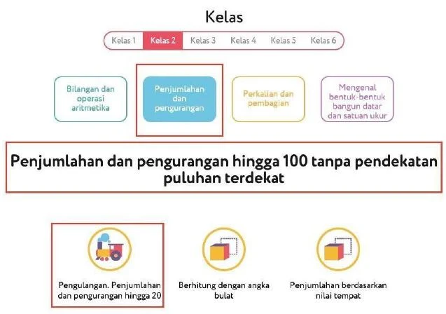 Panduan mendaftar dan menggunakan platform dragonlearn.org untuk belajar online Siswa Madrasah Ibtidaiyah