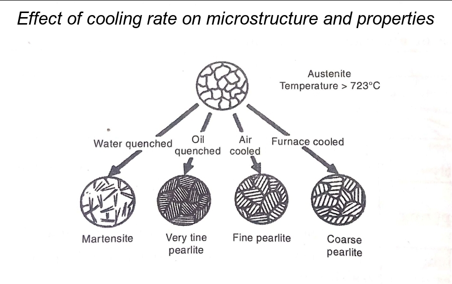 Heat Treatment Process in Control of Material Properties. FIZA