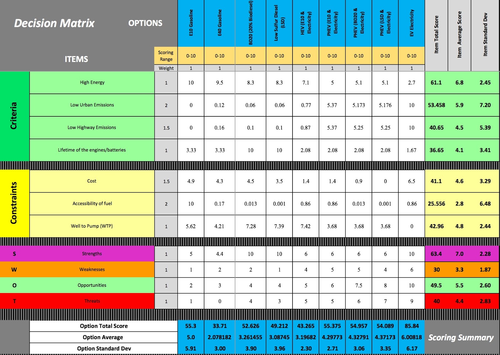 Group07 Energy and Carbon Footprint of Electric and Conventional