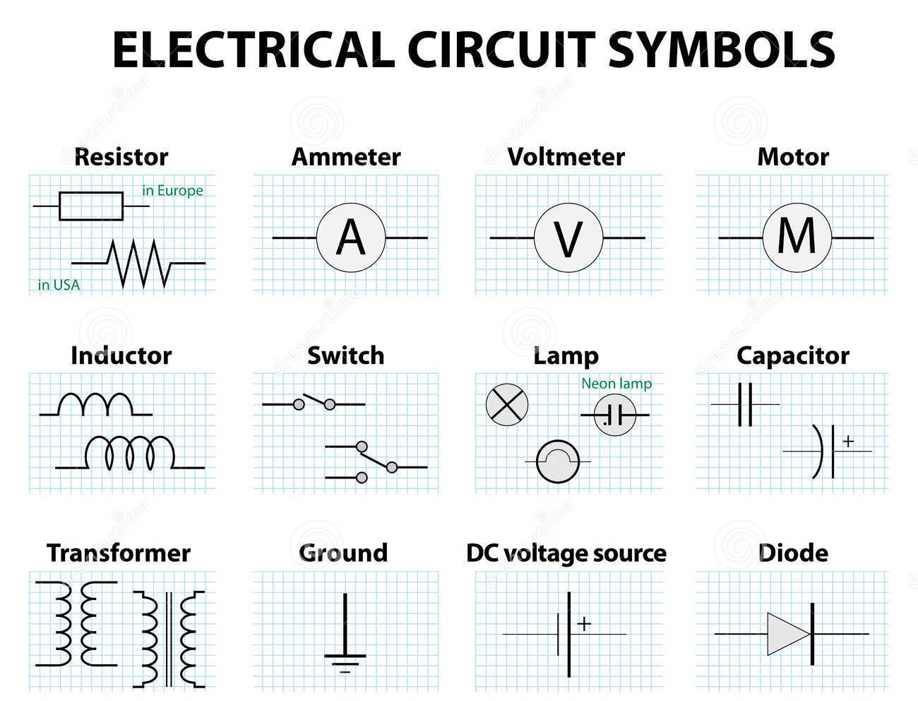 Electronic Schematic Symbols And Abbreviations