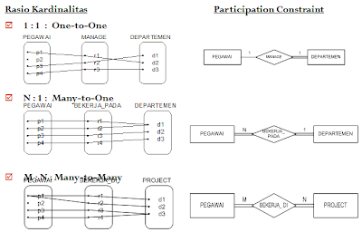 ILMU KOMPUTER: ERD ( Entity Relationship Diagram )