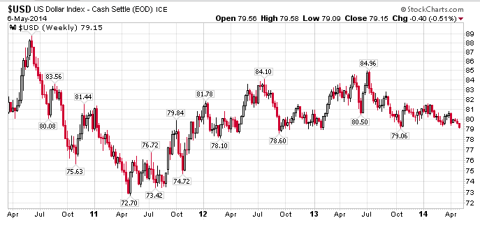 Dollar Chart Live Alum Northeastfitness Co Live Dollar Index Chart