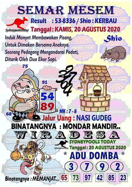 Prediksi Sydney Kamis 20 Agustus 2020 Sdy Jitu Prediksitogel Jp