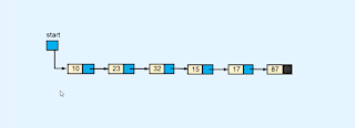 Linked list - Data structure and algorithms Linked list - Data structure and algorithms