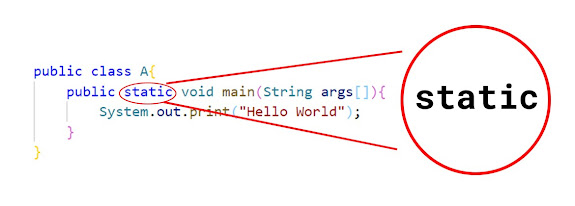 Static Keyword in Java