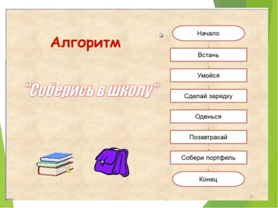 Алгоритм информатика 2 класс. Задания на тему алгоритм. Алгоритм решения текстовых задач по математике в начальной школе. Задачи по информатике 3 класс алгоритмы. Математический алгоритм.