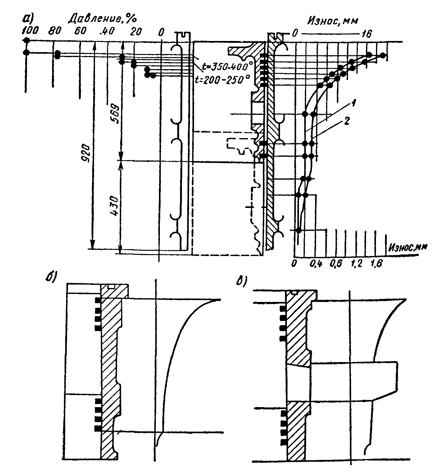 Схема износа. Рис износ цилиндровой втулки дизеля:. Оценка износа цилиндровой втулки. Судовой дизель износ цилиндровых втулок. Износ цилиндра схема.