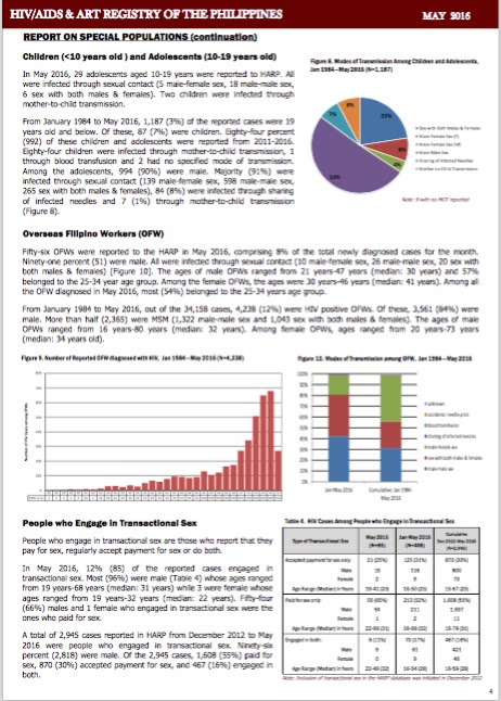 Philippine HIV and AIDS Registry: May 2016 Report ~ Living with HIV in ...