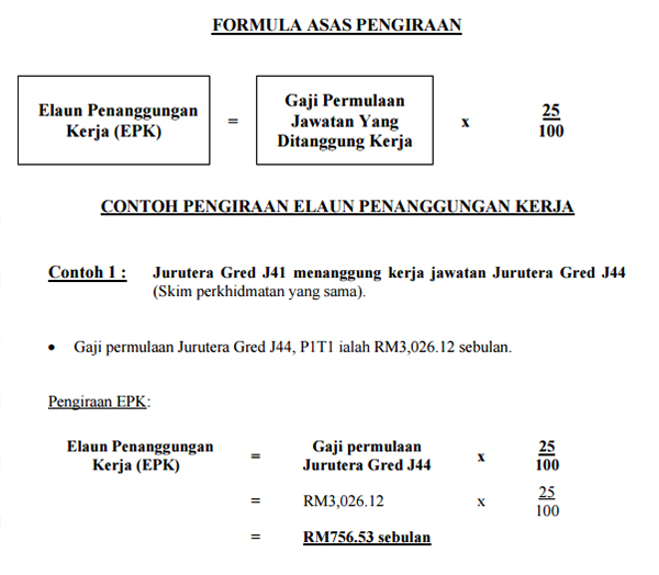 Contoh Surat Penolakan Penanggungan Kerja