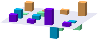 Gnuplot tricks: Plotting a matrix with bargraphs