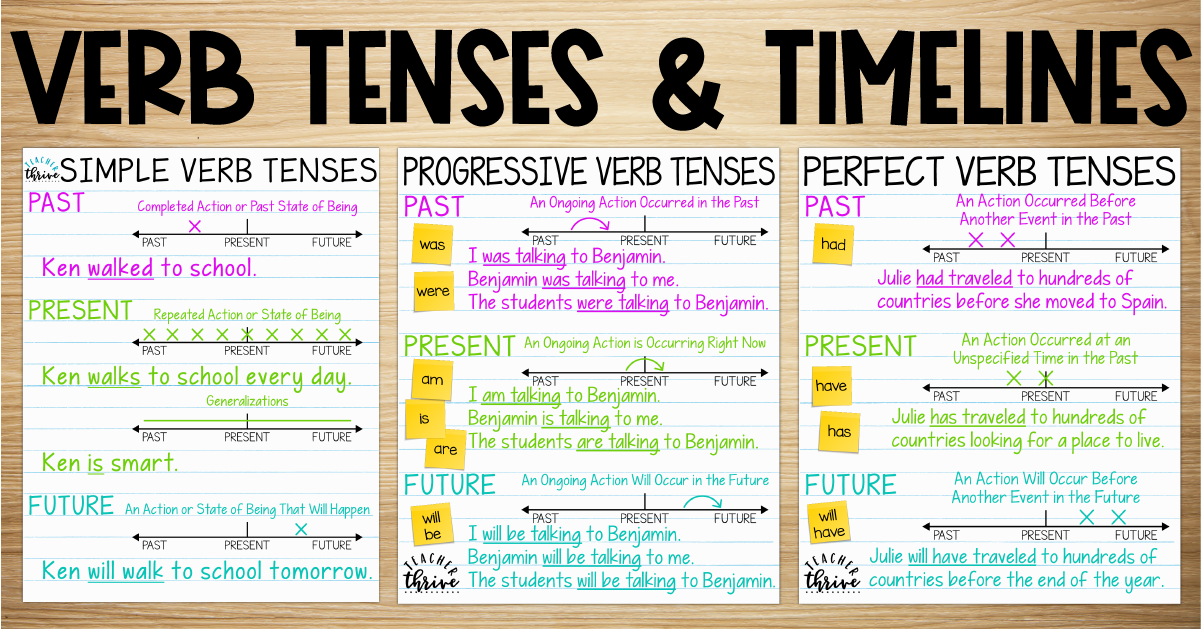 English Verbs Timeline Chart