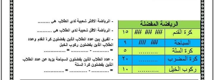 فيديو | الدرس الثاني التمثيل البياني بالاعمدة رياضيات الصف الثالث الابتدائي  4