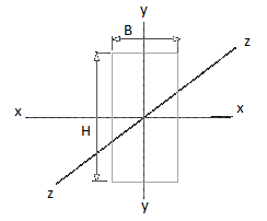 section properties of a rectangle section properties of a rectangle