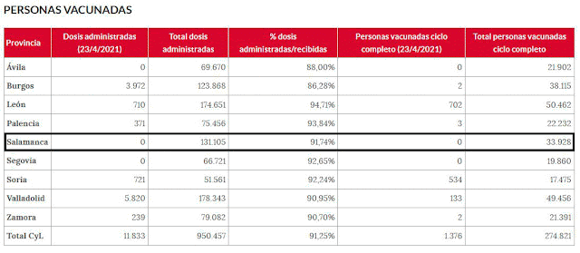 El 18% de los convocados a la vacunación de este sábado no acuden a la cita - 25 de abril de 2021