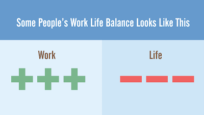 توازن الحياة العملية