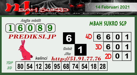 Prediksi Sgp Minggu 14 Februari 2021 Togel Singapura Resulthk Com