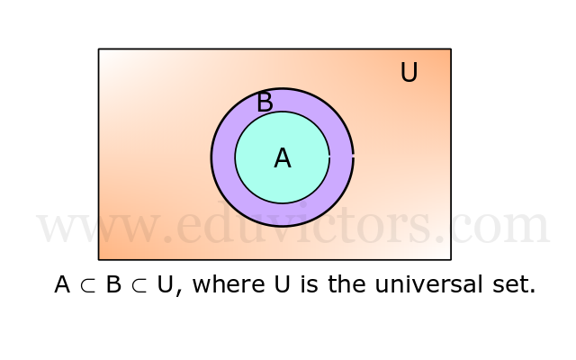 CBSE Papers, Questions, Answers, MCQ: Class 11 - Maths - Chapter