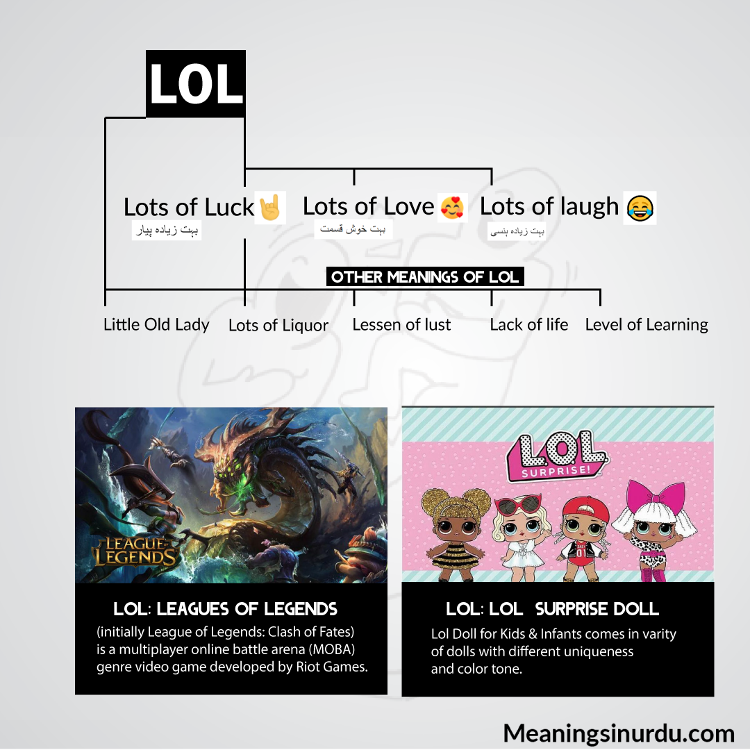Modern & Literal Meaning of LOL Nowadays in Different Languages. Lol