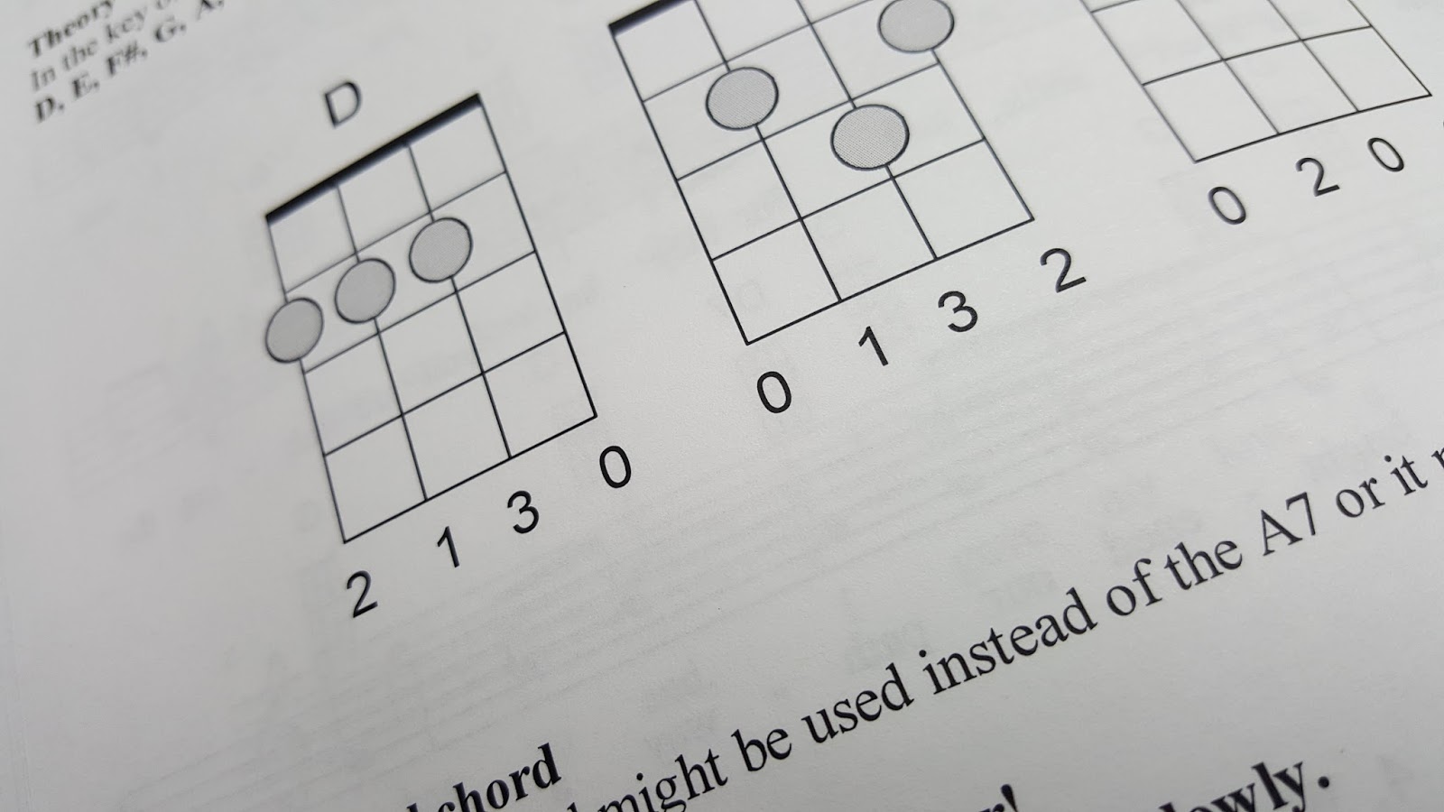 Play Ukulele Now Ukulele Fingerstyle What Child is This? Left Hand