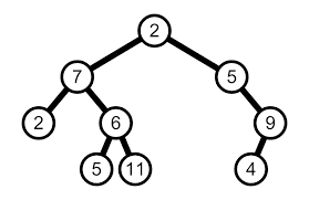 Lowest Common Ancestor (LCA) of a Binary Tree