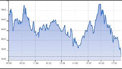 Ftse Aim Italia 23-06-2021