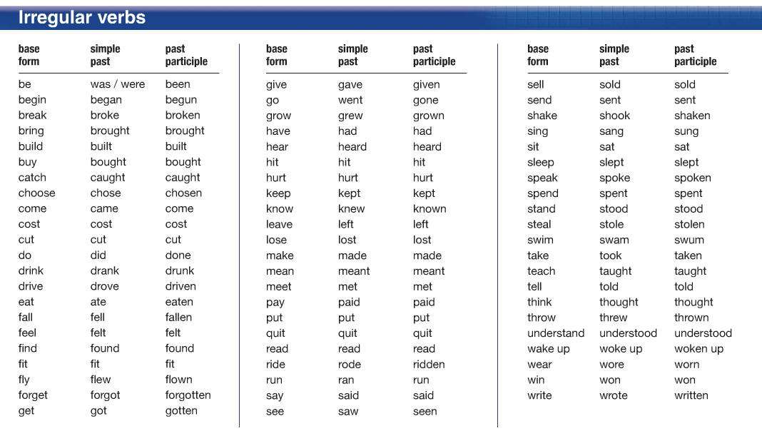 Формы глагола see в английском