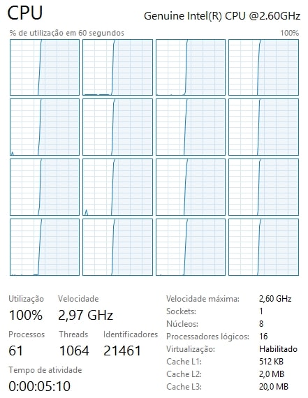 Referências de Consumo para Servidores Xeon® E5-2670 (8-Core / 16-Threads)