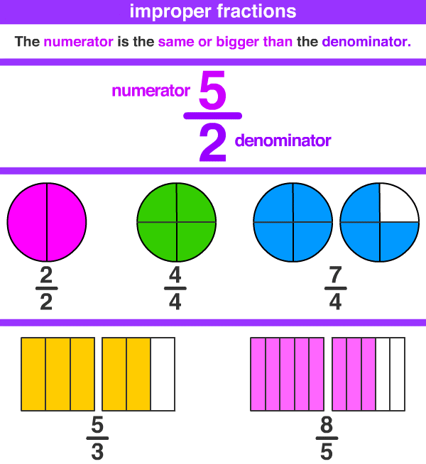 Mathematics Problem Solver TYPES OF FRACTIONS 2